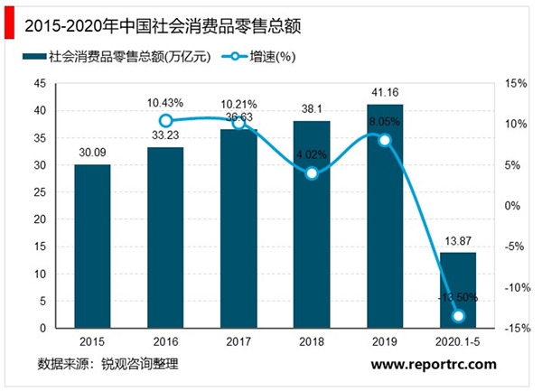 2020年中国购物中心行业市场现状与发展趋势分析