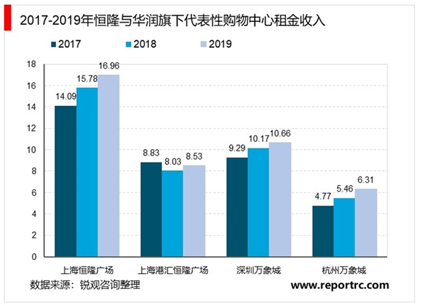 2020年中国购物中心行业市场现状与发展趋势分析