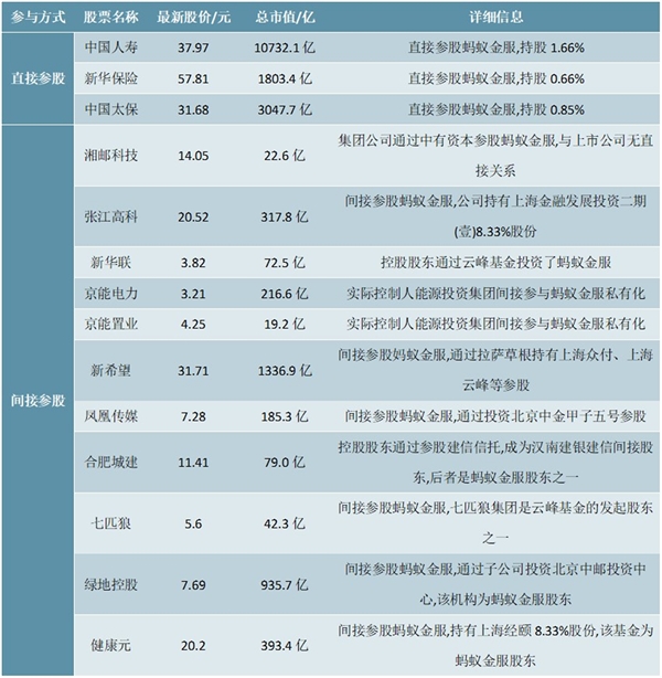 蚂蚁金服全体股东名单图片