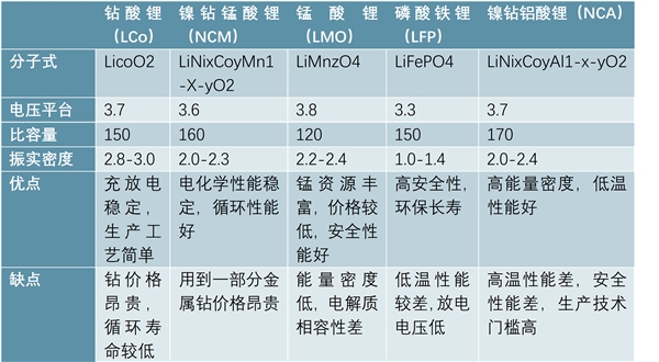 2020一文看懂锂电池产业链上下游关系，（内附：锂电池产业链，上下游关系）