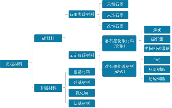 2020一文看懂锂电池产业链上下游关系，（内附：锂电池产业链，上下游关系）