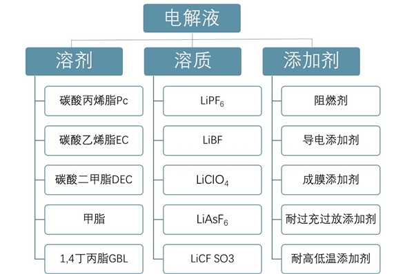 2020一文看懂锂电池产业链上下游关系，（内附：锂电池产业链，上下游关系）
