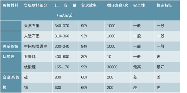 2020一文看懂锂电池产业链上下游关系，（内附：锂电池产业链，上下游关系）