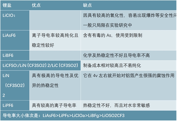 2020一文看懂锂电池产业链上下游关系，（内附：锂电池产业链，上下游关系）