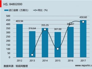 中国 型模底板(HS84802000 )进出口数据统计