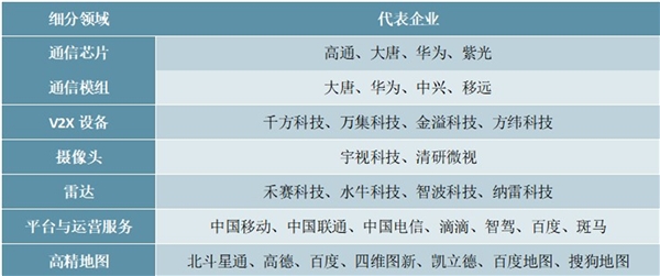 2020智慧交通行业市场发展趋势分析，下游多领域带动行业投资高速增长智慧公路迎来建设热潮