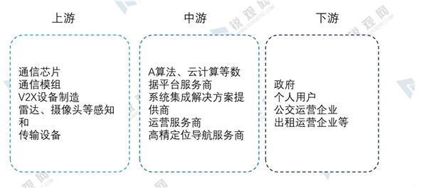 2020智慧交通行业市场发展趋势分析，下游多领域带动行业投资高速增长智慧公路迎来建设热潮