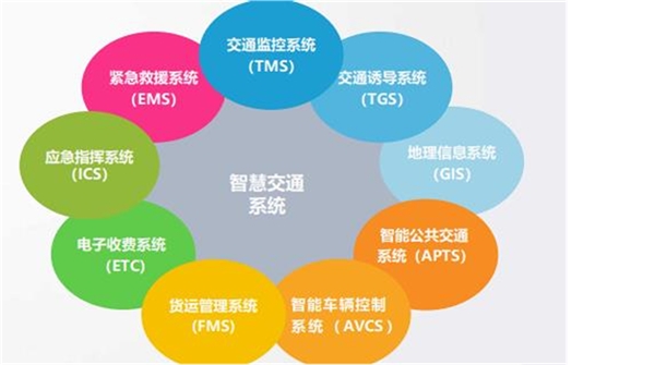 2020智慧交通行业市场发展趋势分析，下游多领域带动行业投资高速增长智慧公路迎来建设热潮