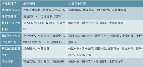 2020智慧能源行业市场发展趋势分析，智慧能源基础设施助力能源行业转型升级