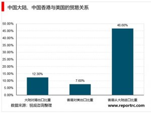 2020美国干预香港事务对金融制裁措施影响情况梳理