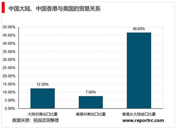 2020美国干预香港事务对金融制裁措施影响情况梳理