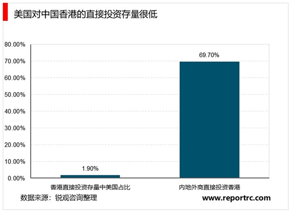 2020美国干预香港事务对金融制裁措施影响情况梳理