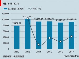 中国 其他流量阀(HS84818039 )进出口数据统计