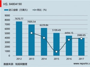中国 其他金属、硬质合金用注模或压模(HS84804190 )进出口数据统计