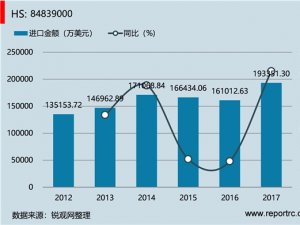 中国 单独报验的带齿的轮等；8483货品的其他零件(HS84839000 )进出口数据统计