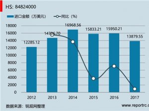 中国 滚针轴承(HS84824000 )进出口数据统计