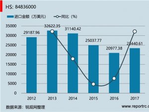 中国 离合器及联轴器（包括万向节）(HS84836000 )进出口数据统计