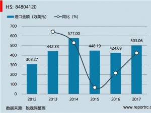 中国 粉末冶金用压模(HS84804120 )进出口数据统计