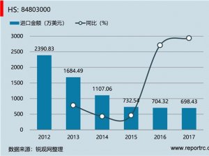 中国 阳模(HS84803000 )进出口数据统计