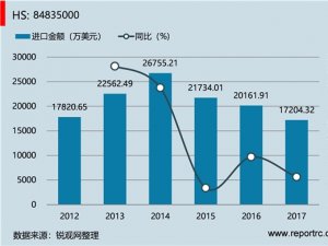 中国 飞轮及滑轮，包括滑轮组(HS84835000 )进出口数据统计