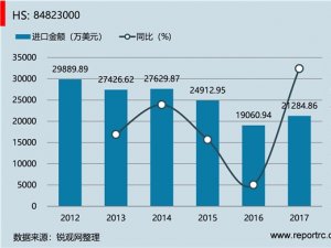 中国 鼓形滚子轴承(HS84823000 )进出口数据统计