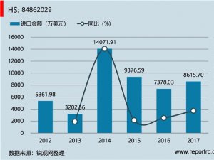 中国 其他制半导体件或集成电路用薄膜沉积设备(HS84862029 )进出口数据统计