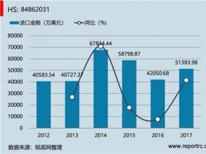 中国 制半导体器件或集成电路用的分步重复光刻机(HS84862031 )进出口数据统计