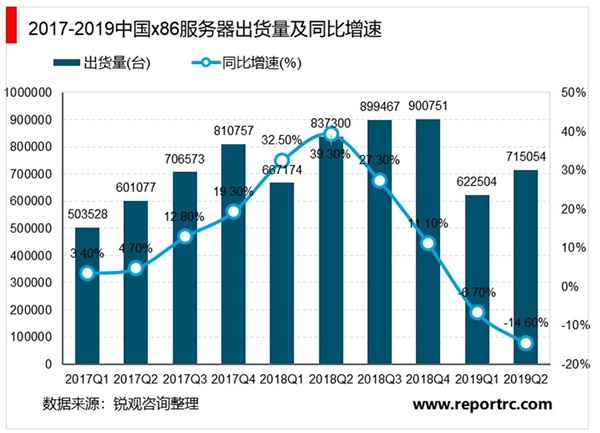 2020云计算行业市场现状及发展前景分析，IaaS需求回暖国产服务器龙头将受益