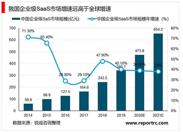 2020云计算行业市场现状及发展前景分析，IaaS需求回暖国产服务器龙头将受益