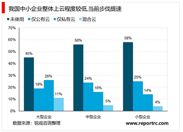 2020云计算行业市场现状及发展前景分析，IaaS需求回暖国产服务器龙头将受益