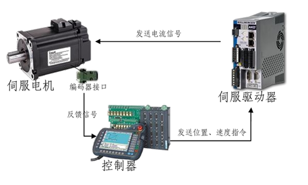 2020伺服电机行业市场竞争格局分析，欧美品牌占据高端市场国产品牌聚焦低端市场