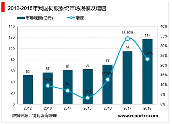 2020伺服电机行业市场竞争格局分析，欧美品牌占据高端市场国产品牌聚焦低端市场