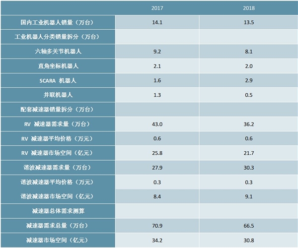 2020减速机行业企业竞争格局分析，日本企业占据主导地位