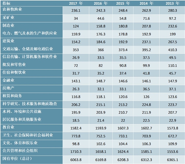 2020网络安全行业市场发展趋势分析，“安全创新+技术更新”行业迎来裂变