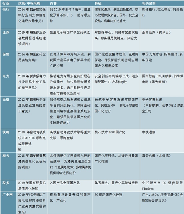 2020网络安全行业市场发展趋势分析，“安全创新+技术更新”行业迎来裂变