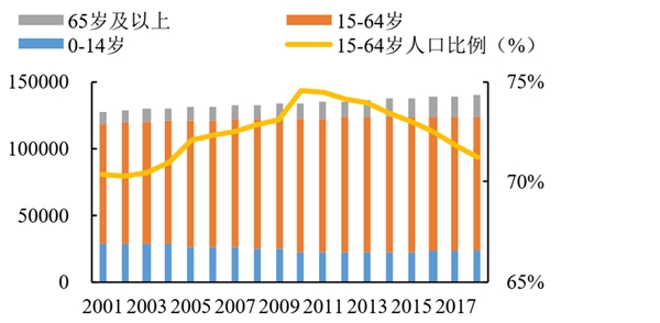 2020工业机器人行业市场需求分析，需求端+成本端+政策端推动市场需求