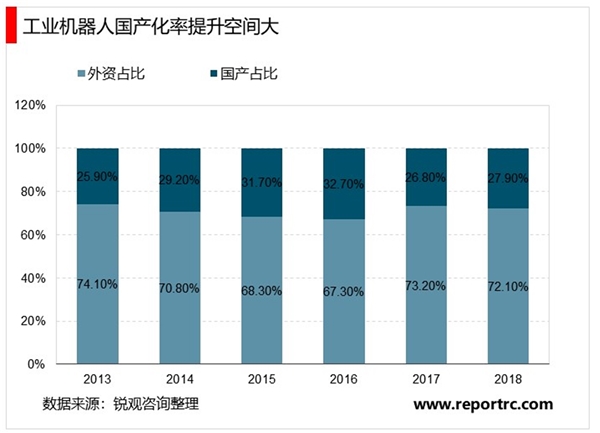 2020工业机器人行业市场需求分析，需求端+成本端+政策端推动市场需求