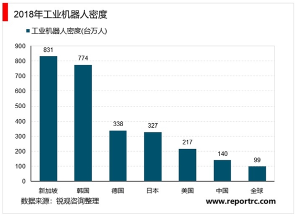 2020工业机器人行业市场需求分析，需求端+成本端+政策端推动市场需求