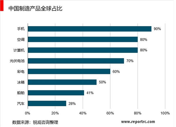 2020工业机器人行业市场需求分析，需求端+成本端+政策端推动市场需求