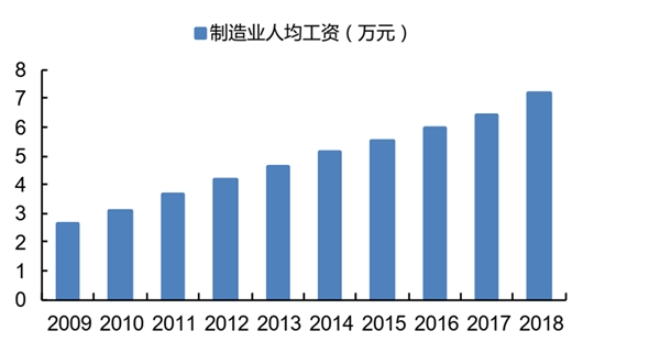 2020工业机器人行业市场需求分析，需求端+成本端+政策端推动市场需求