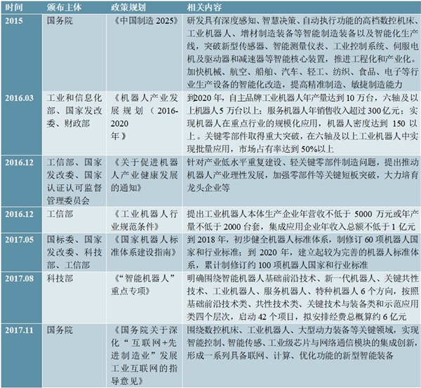 2020工业机器人行业市场需求分析，需求端+成本端+政策端推动市场需求