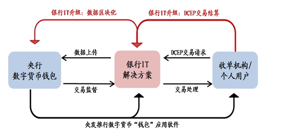 2020网络安全行业市场发展趋势分析，金融科技+“安全创新”行业迎来下一个发展风口