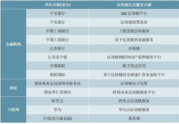 2020网络安全行业市场发展趋势分析，金融科技+“安全创新”行业迎来下一个发展风口