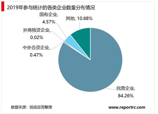 2020年中国安防行业市场发展现状分析，安防行业实现快速成长