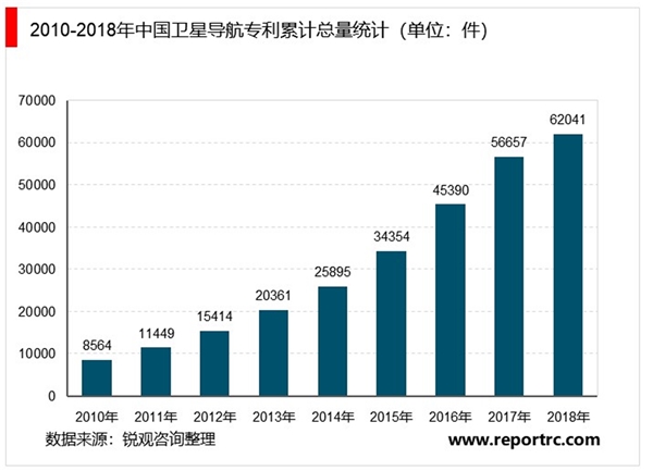 2020北斗芯片行业市场发展趋势分析，预测2025年行业市场规模将达6000亿