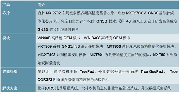 2020北斗芯片行业市场发展趋势分析，预测2025年行业市场规模将达6000亿