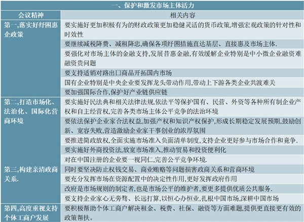 2020年7月21日习近平总书记主持召开企业家座谈会相关内容汇总