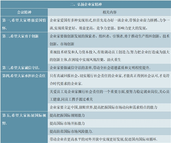 2020年7月21日习近平总书记主持召开企业家座谈会相关内容汇总