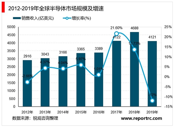 2020电子气体行业市场发展趋势分析，下游产业发展迅速引领特气行业高增长