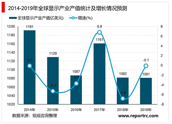 2020电子气体行业市场发展趋势分析，下游产业发展迅速引领特气行业高增长